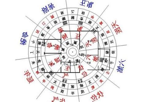 住宅 方位